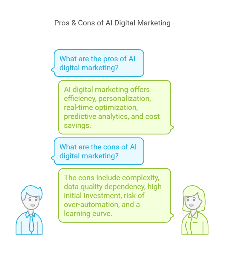 Pros & Cons of AI Digital Marketing